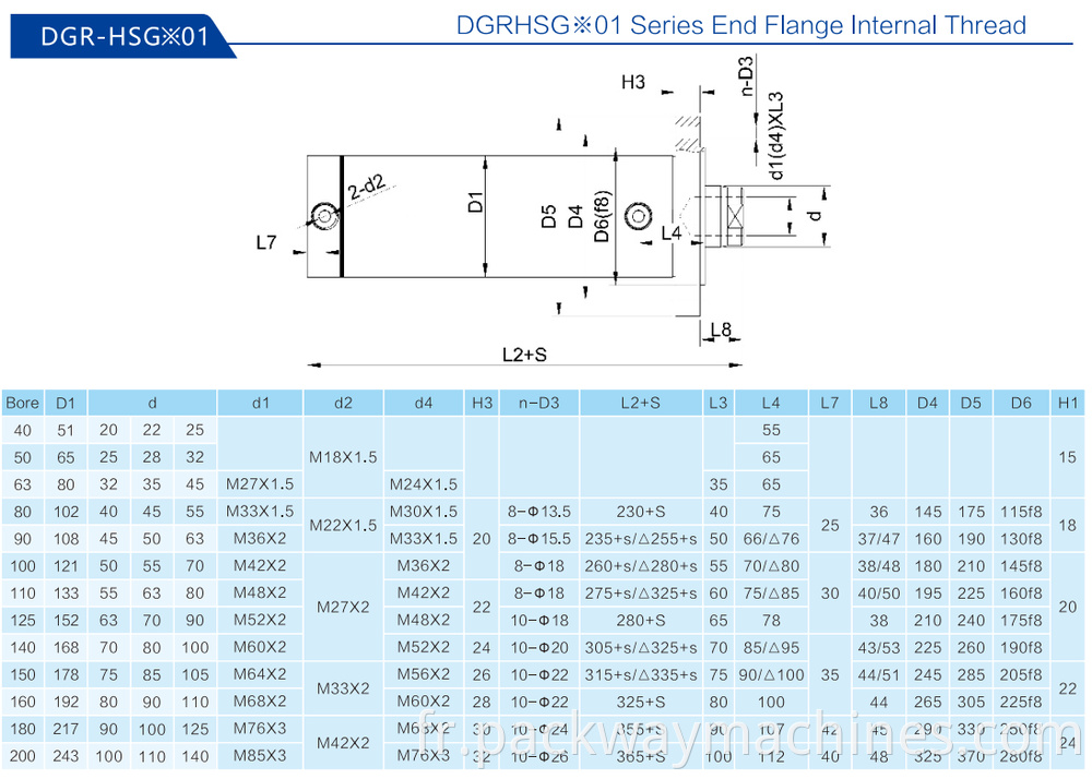 Dgr Hsg 01 3